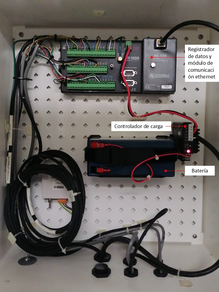 RUOA: Registrador de datos