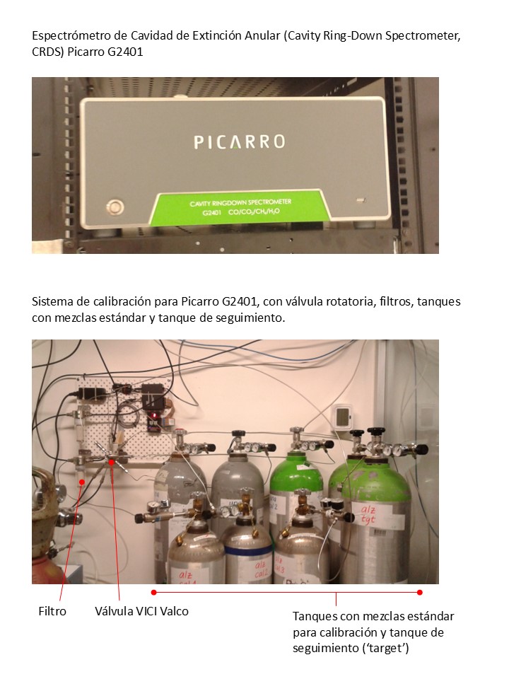 RUOA: Espectrómetro de Cavidad de Extinción Anular