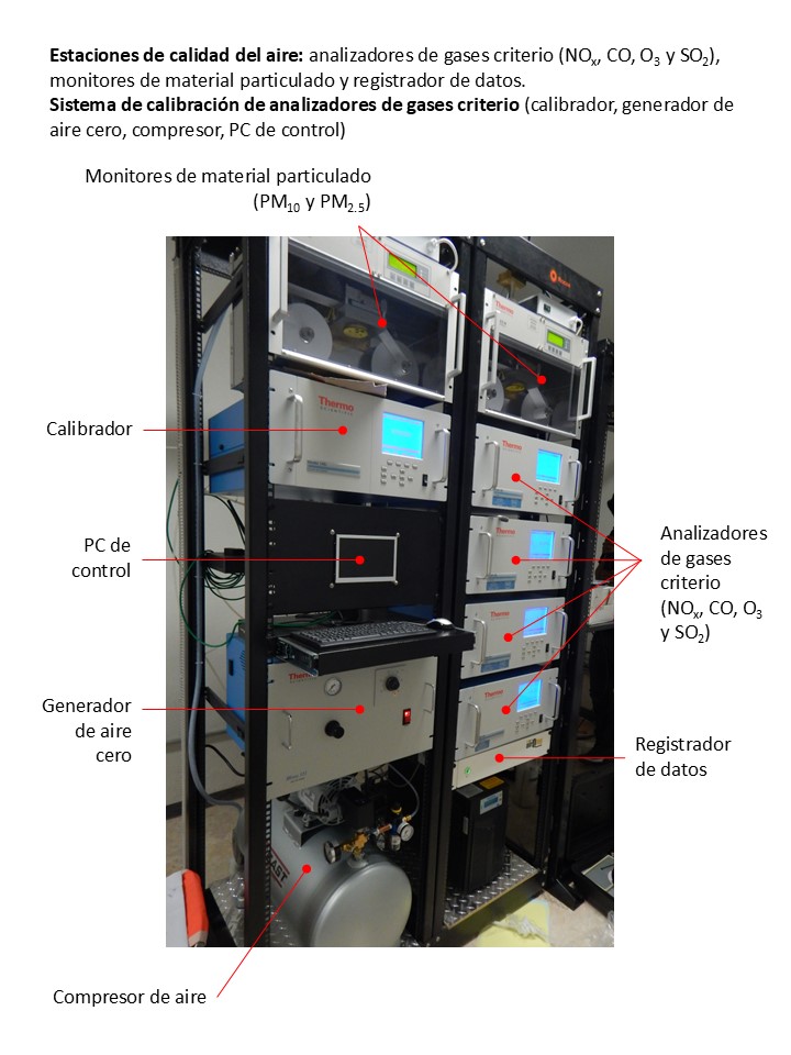 RUOA: Estación de calidad del aire y calibrador de gases criterio